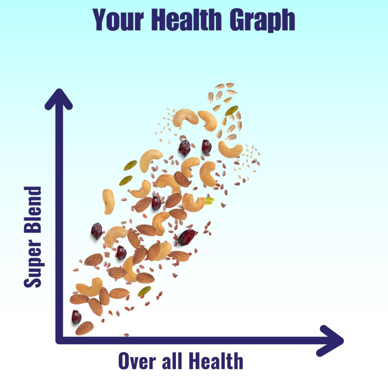 ReThink Premium Trail Mix 200g | 10 Superfoods in 1 Mix | Superblend of Healthy Nuts, Seeds, Berries | California Almonds, Cashews, Black Raisins, American Cranberries, Pumpkin Seeds, Sunflower Seeds - Bablouie and Co